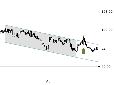 Trendradar