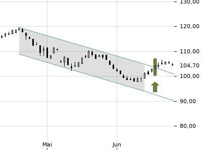 Trendradar