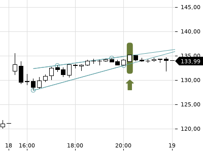 Trendradar