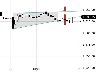 Trendradar