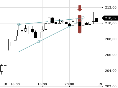 Trendradar