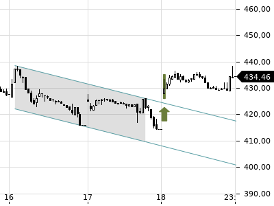 Trendradar