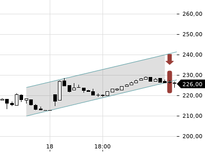 Trendradar