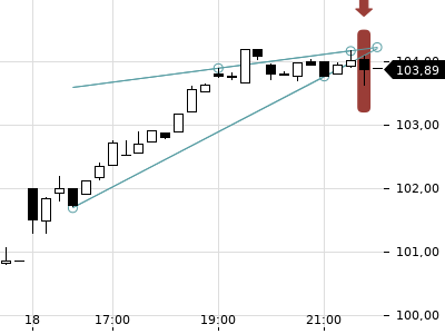 Trendradar