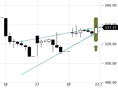 Trendradar