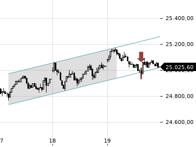 Trendradar