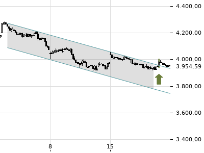 Trendradar