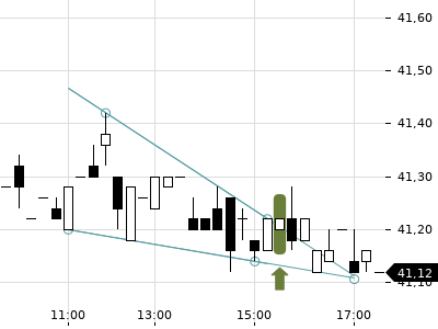 Trendradar