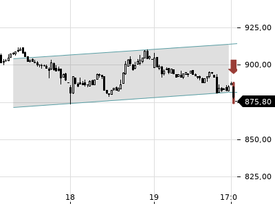 Trendradar