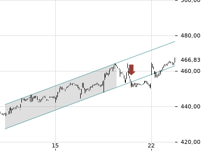 Trendradar