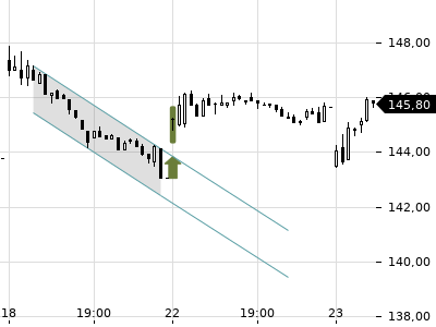 Trendradar