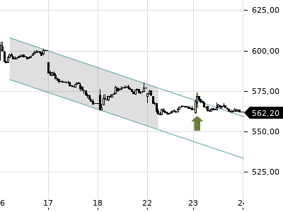 Trendradar