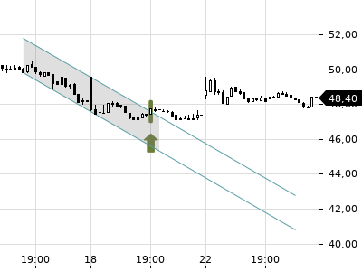 Trendradar