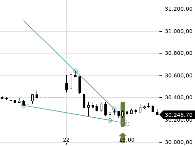 Trendradar