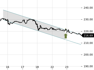 Trendradar