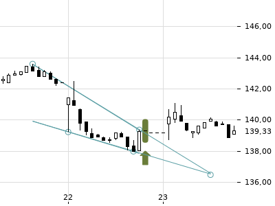 Trendradar