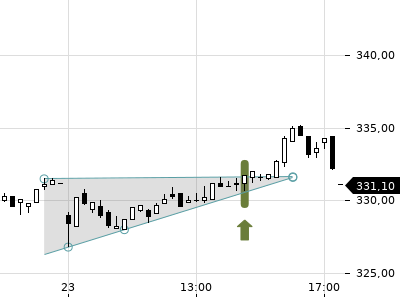 Trendradar