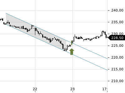 Trendradar