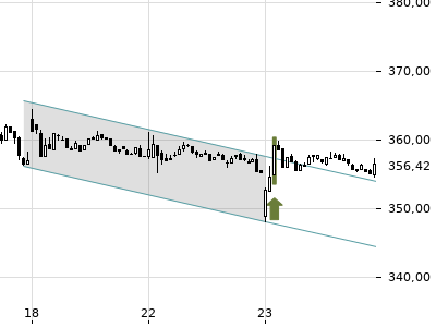 Trendradar