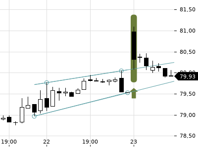 Trendradar
