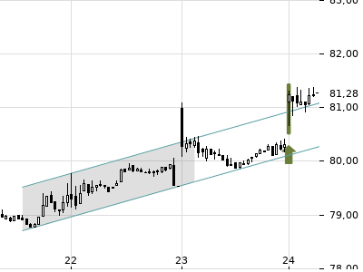 Trendradar
