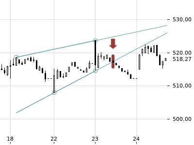 Trendradar