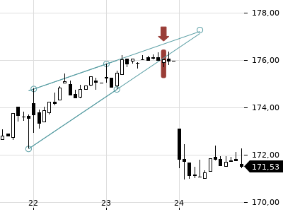 Trendradar