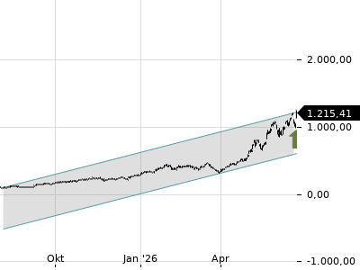 Trendradar