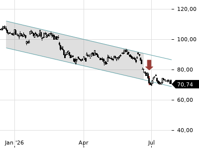 Trendradar