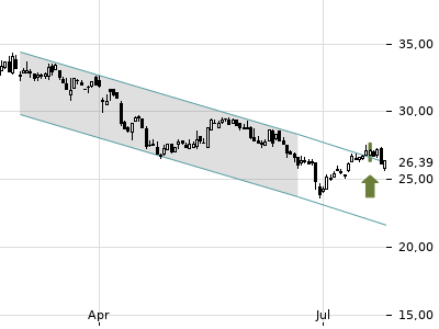 Trendradar
