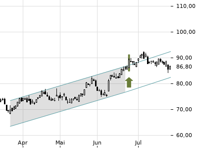 Trendradar