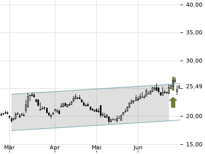 Trendradar