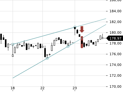 Trendradar