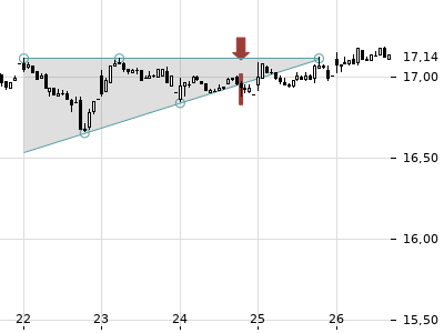 Trendradar