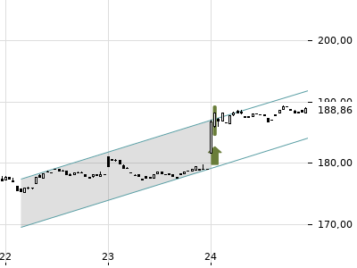 Trendradar