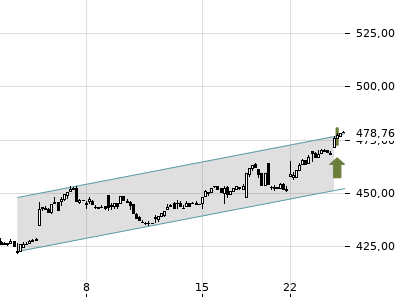 Trendradar
