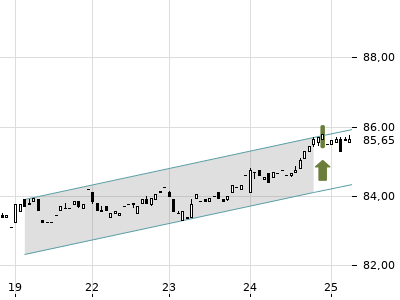Trendradar
