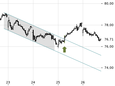 Trendradar