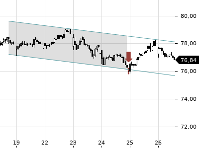 Trendradar