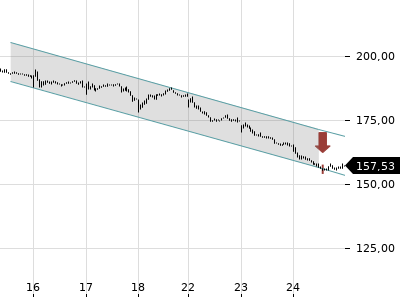 Trendradar