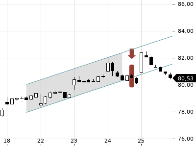 Trendradar
