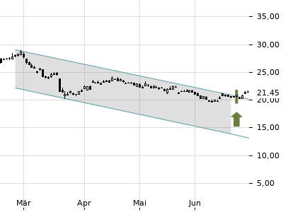 Trendradar