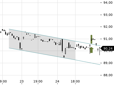Trendradar