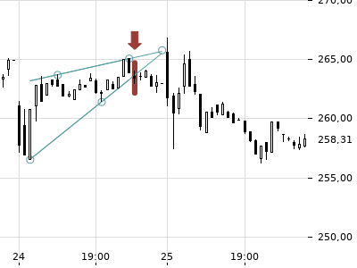 Trendradar