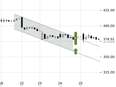 Trendradar