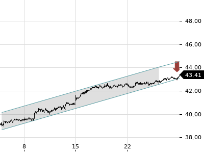 Trendradar