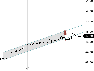 Trendradar