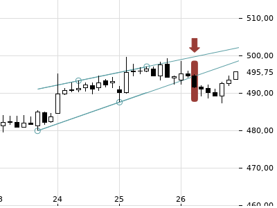 Trendradar