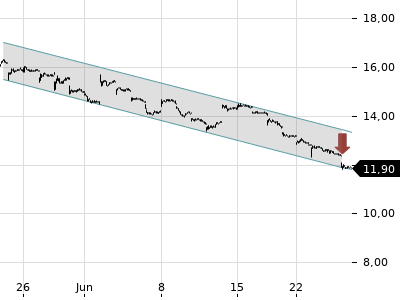 Trendradar