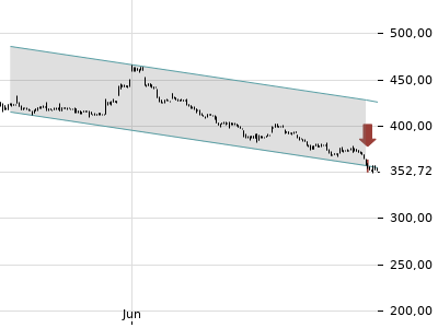 Trendradar